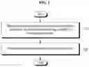 Fig. 06 - Coexistence communication method for low-power broadband communication and system thereof
