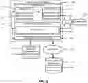 Fig. 12 - Method and apparatus for interference measurement using beam management reference signal