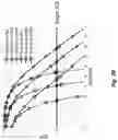 Fig. 34 - System and methods for planned evolution and obsolescence of multiuser spectrum