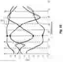 Fig. 37 - System and methods for planned evolution and obsolescence of multiuser spectrum