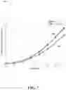 Fig. 08 - Low complexity high performance single codeword MIMO for 5G wireless communication systems