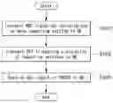 Fig. 01 - Method for reporting channel state information in wireless communication system and apparatus for the same