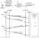 Fig. 01 - Peer-to-peer transparent clocks and methods of estimating skew in peer-to-peer transparent clocks