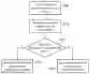 Fig. 01 - Wireless telecommunications