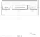 Fig. 07 - Rate matching and semi persistent scheduling configuration in wireless communications