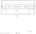 Fig. 11 - Rate matching and semi persistent scheduling configuration in wireless communications