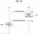 Fig. 10 - Downlink signal reception method and user equipment, and downlink signal transmission method and base station