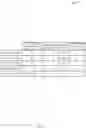Fig. 06 - Uplink control channel for acknowledging increased number of downlink component carriers