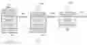 Fig. 01 - Performing cryptographic data processing operations in a manner resistant to external monitoring attacks