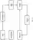 Fig. 13 - Vehicle access systems and methods