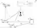 Fig. 01 - Vehicle access systems and methods