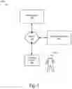 Fig. 02 - Digital identity escrow methods and systems