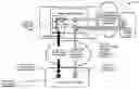 Fig. 01 - Methods for secure credential provisioning