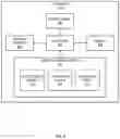 Fig. 03 - Methods for secure credential provisioning