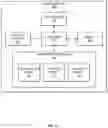 Fig. 04 - Methods for secure credential provisioning