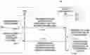 Fig. 01 - Provisioning systems and methods