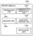 Fig. 01 - Battery module, control method, program, and information processing system