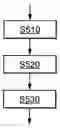 Fig. 01 - Sub-band based composite digital time domain signal processing