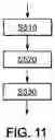 Fig. 11 - Sub-band based composite digital time domain signal processing