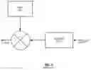 Fig. 06 - Method and apparatus for intra-symbol multi-dimensional modulation