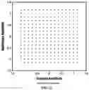 Fig. 12 - Method and apparatus for intra-symbol multi-dimensional modulation