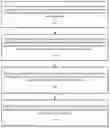 Fig. 01 - Method, apparatus, and computer-readable medium for data breach simulation and impact analysis in a computer network