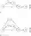 Fig. 08 - PERFORMANCE ANALYSIS FOR TRANSPORT NETWORKS USING FREQUENT LOG SEQUENCE DISCOVERY