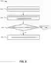 Fig. 09 - Interconnecting multiple separate openflow domains