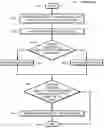 Fig. 01 - Software defined prober