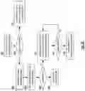 Fig. 74 - Multi-level video processing within a vehicular communication network