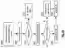 Fig. 75 - Multi-level video processing within a vehicular communication network