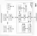 Fig. 87 - Multi-level video processing within a vehicular communication network
