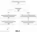 Fig. 09 - Updating the Recipients of a Previously Delivered Electronic Message