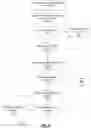 Fig. 10 - Updating the Recipients of a Previously Delivered Electronic Message