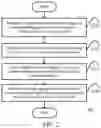 Fig. 03 - Method, device and storage medium for interactive message in video page