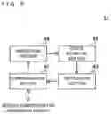 Fig. 07 - Switch device and communication control method