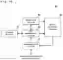 Fig. 16 - Switch device and communication control method