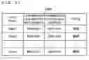 Fig. 22 - Switch device and communication control method