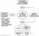 Fig. 01 - Policy engine for cyber anomaly detection