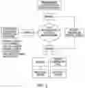 Fig. 03 - Policy engine for cyber anomaly detection