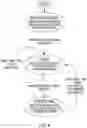Fig. 10 - Policy engine for cyber anomaly detection