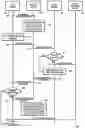 Fig. 01 - Software defined network routing for secured communications and information security