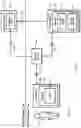 Fig. 02 - Software defined network routing for secured communications and information security