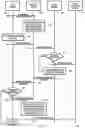 Fig. 04 - Software defined network routing for secured communications and information security