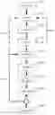 Fig. 01 - DYNAMIC ENCRYPTION METHOD