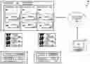 Fig. 01 - Blockchain operating system
