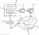Fig. 01 - BLOCKCHAIN DENTAL IMPLANT SYSTEM