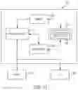 Fig. 09 - Systems, apparatus, and computer program products integrating simple certificate enrollment protocol into network device management