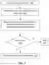 Fig. 04 - Methods for randomized multi-factor authentication with biometrics and devices thereof