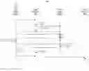 Fig. 01 - Securing communication of devices in the internet of things